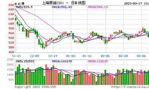 原油期货实时行情2205(原油期货实时行情报价)_https://www.jumanxin.com_深交所_第1张