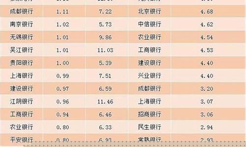历年分红最好的银行股(中国唯一可以长期持有的股票)_https://www.jumanxin.com_北交所_第1张