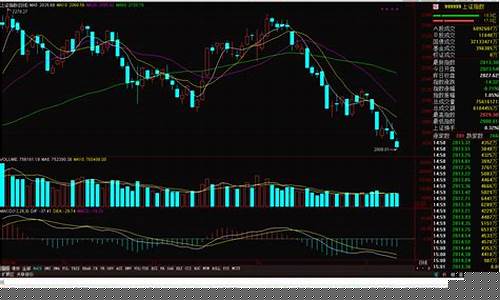 macd线是什么意思(macd两根线是什么线)_https://www.jumanxin.com_深交所_第1张