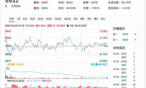 今日乙醇期货最新行情分析(乙醇价格行情)_https://www.jumanxin.com_北交所_第1张