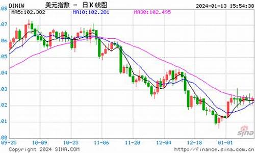 外围石油期货实时行情(石油期货实时走势图)_https://www.jumanxin.com_上交所_第1张
