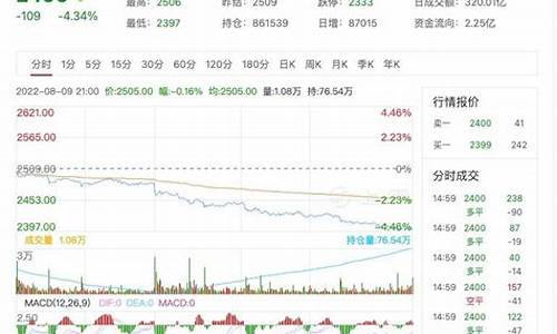 实时甲醇期货行情走势(甲醇实时期货行情)_https://www.jumanxin.com_北交所_第1张
