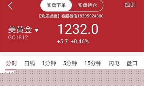原油期货行情实时行情分析图表(原油期货最新走势分析)_https://www.jumanxin.com_深交所_第1张