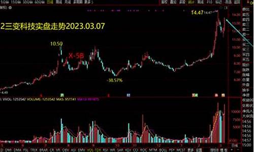 三变科技预计可以涨到多少元(三变科技干嘛的)_https://www.jumanxin.com_创业板_第1张