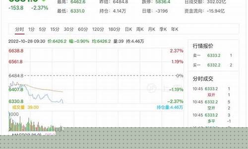 中运股指期货实时行情(中远海发股票行情)_https://www.jumanxin.com_科创板_第1张