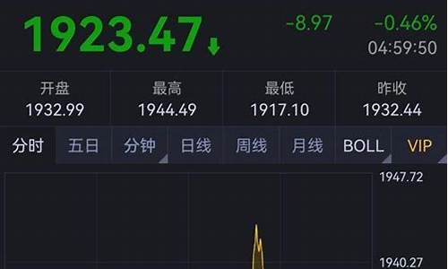 期货单边极端行情(期货日内单边走势特征)_https://www.jumanxin.com_创业板_第1张