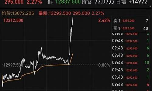富时a50期货交易时间(富时a50期货一手多少钱)_https://www.jumanxin.com_上交所_第1张