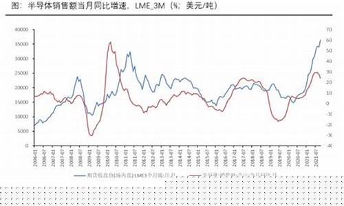 今日锡价期货实时行情查询(今日锡价行情是多少)_https://www.jumanxin.com_上交所_第1张