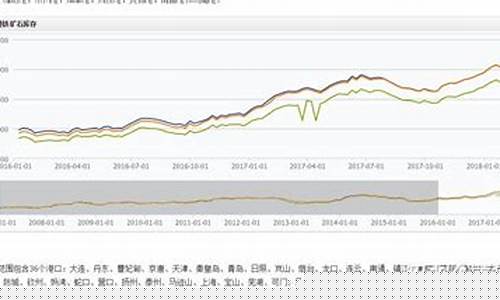 大连铁矿石期货行情(大连铁矿石期货交易)_https://www.jumanxin.com_北交所_第1张