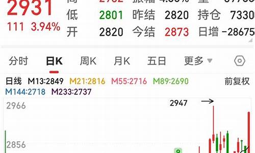 山东期货行情app(原油期货行情实时)_https://www.jumanxin.com_科创板_第1张