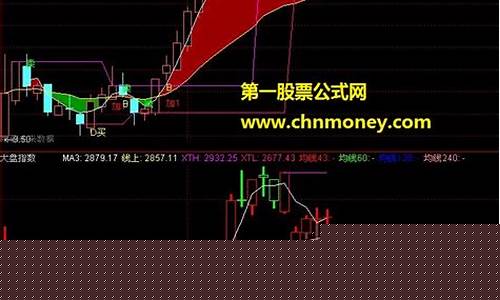 大盘指数均线用法(个股叠加大盘指数均线)_https://www.jumanxin.com_创业板_第1张