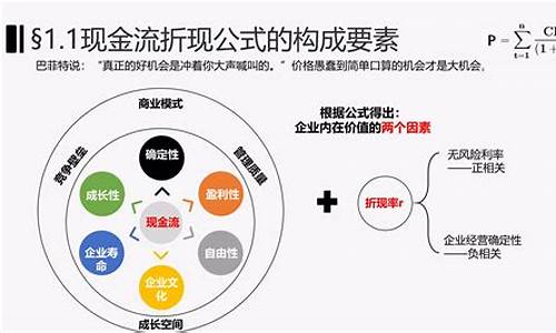 价值投资的四大要素(价值投资的四大原则)_https://www.jumanxin.com_北交所_第1张
