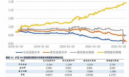 一张图看懂有色期货行情(有色期货指数哪里看)_https://www.jumanxin.com_科创板_第1张
