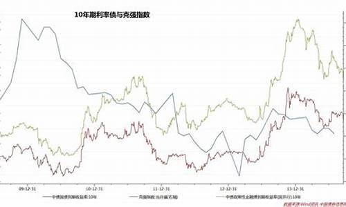 十年国债期货买卖行情分析(十年国债期货最新收益率)_https://www.jumanxin.com_上交所_第1张