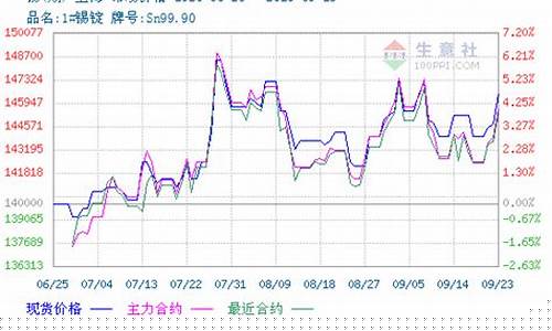 伦敦锡期货行情最新评论(伦敦锡期货行情实时行情新浪)_https://www.jumanxin.com_北交所_第1张