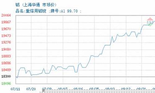 2016年5月铝期货行情(2020年5月份铝价走势)_https://www.jumanxin.com_北交所_第1张