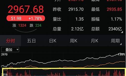 上证指数计算过程(上证指数计算过程图)_https://www.jumanxin.com_上交所_第1张