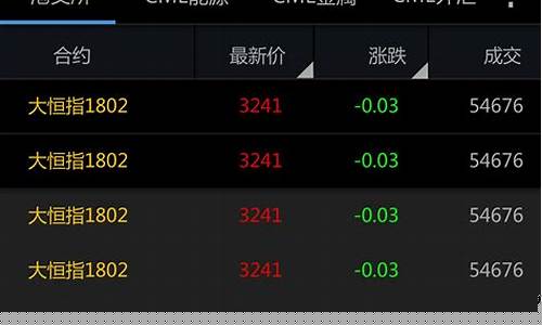 交易师手机版有期货行情吗(交易师手机版官方下载)_https://www.jumanxin.com_深交所_第1张