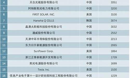 光伏行业龙头企业排名股票(光伏行业龙头企业排名)_https://www.jumanxin.com_上交所_第1张