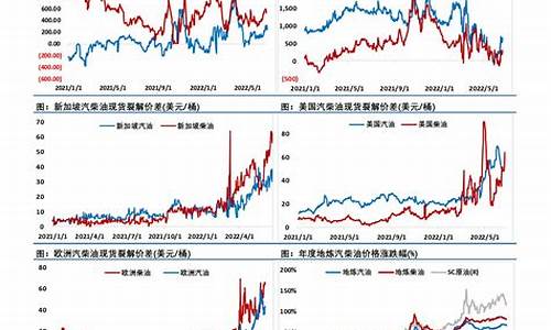 今天欧洲天然气期货行情(国际天然气期货行情)_https://www.jumanxin.com_科创板_第1张