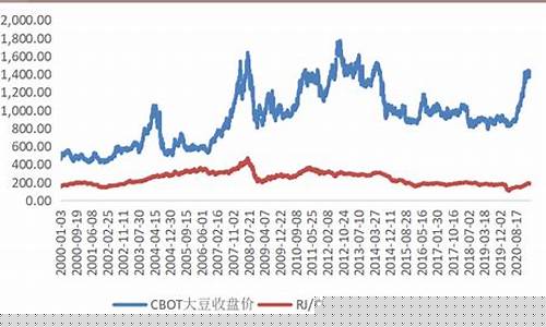 大豆期货行情上涨几年了(大豆期货市场行情分析)_https://www.jumanxin.com_深交所_第1张
