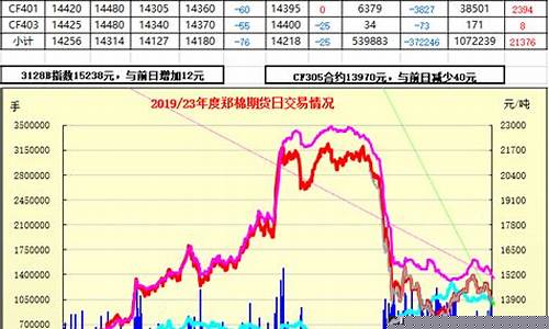 今天郑棉期货实时行情(郑棉期货实时行情棉花现货)_https://www.jumanxin.com_上交所_第1张