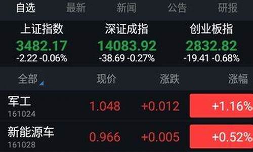 中邮通达信app下载(中信通达信股票软件下载)_https://www.jumanxin.com_科创板_第1张