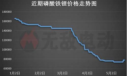 今日磷酸铁锂价格最新消息(今日磷酸铁锂电池价格)_https://www.jumanxin.com_上交所_第1张
