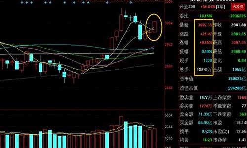今日大盘成交量多少亿在哪看(今日大盘金价多少一克)_https://www.jumanxin.com_深交所_第1张