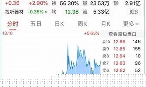 期货十档行情(期货十手是多少)_https://www.jumanxin.com_上交所_第1张
