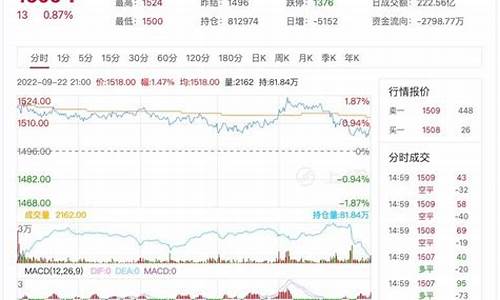 23年期货最大行情(期货2024年行情)_https://www.jumanxin.com_北交所_第1张
