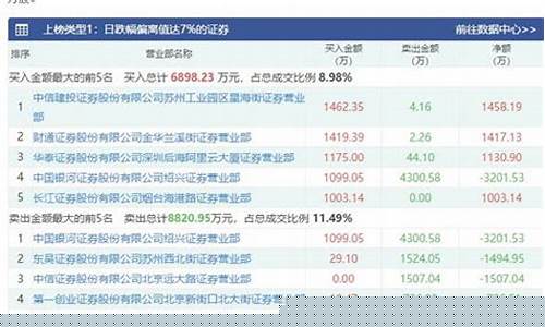 双11概念股(双11概念股票有哪些)_https://www.jumanxin.com_上交所_第1张