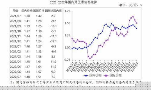 2019玉米期货市场行情(2019玉米期货市场行情报告)_https://www.jumanxin.com_北交所_第1张