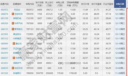 中签率最高是多少(中签率最高几倍)_https://www.jumanxin.com_上交所_第1张