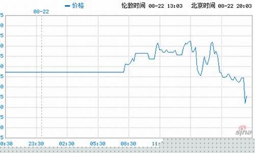 伦敦铅期货实时行情最(伦敦铅期货实时行情最新新浪网上海铅)_https://www.jumanxin.com_上交所_第1张