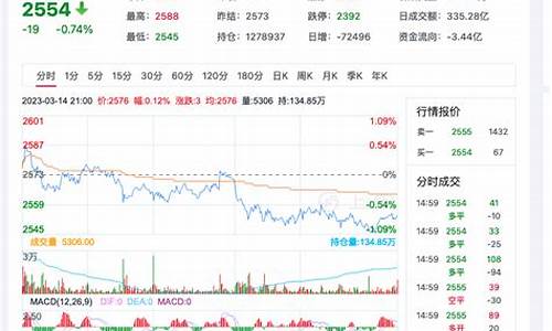 今日甲醇期货行情走势分析最新(甲醇2405期货行情走势分析)_https://www.jumanxin.com_深交所_第1张