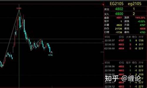下周金银期货行情分析报告(下周金银走势)_https://www.jumanxin.com_深交所_第1张