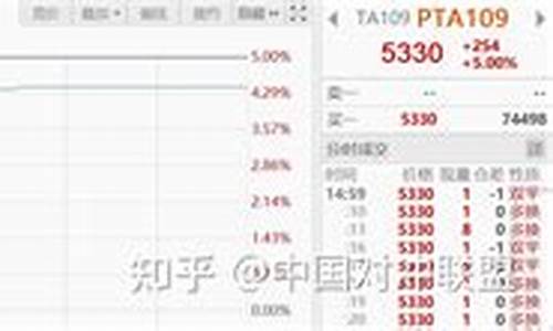 十大期货极端行情排名最新_https://www.jumanxin.com_上交所_第1张