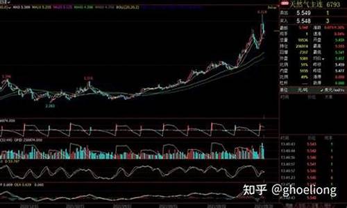 天然气期货实时行情最新报价(天然气期货实时行情最新报价查询)_https://www.jumanxin.com_深交所_第1张