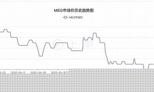 乙二醇期货即时行情(乙二醇期货行情走势规律)_https://www.jumanxin.com_北交所_第1张
