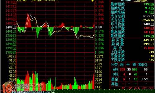 大盘是啥(大盘什么意思)_https://www.jumanxin.com_深交所_第1张