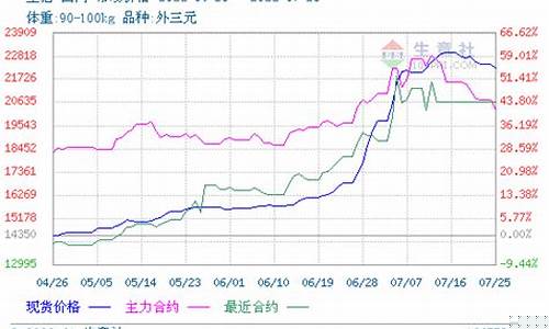 25号生猪期货行情(生猪2205期货)_https://www.jumanxin.com_上交所_第1张