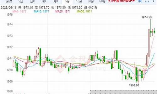 comex期货今日行情(期货今日走势)_https://www.jumanxin.com_创业板_第1张