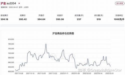 伦黄金期货lme实时行情(黄金伦敦期货实时行情)_https://www.jumanxin.com_深交所_第1张