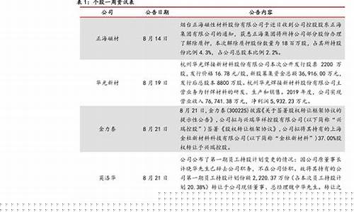 中信证券科创板答题标准答案(中信证券科创板开通答题)_https://www.jumanxin.com_北交所_第1张