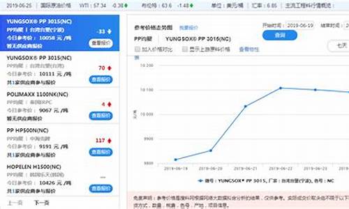 pp料期货今日行情(pp塑料期货)_https://www.jumanxin.com_北交所_第1张