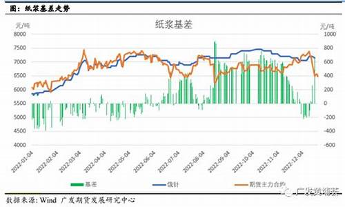 国际纸浆期货最新实时行情(国际纸桨期货)_https://www.jumanxin.com_深交所_第1张