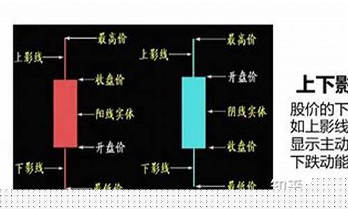 一分钟学会看k线图百科(快速看懂k线图)_https://www.jumanxin.com_上交所_第1张
