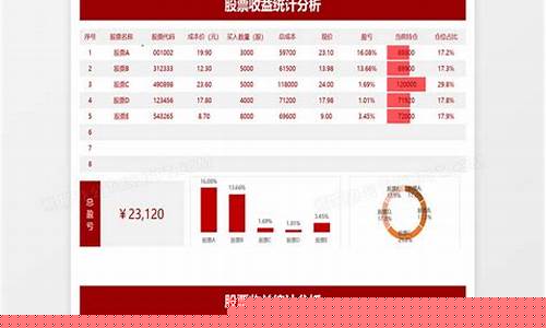 个股分析模板(个股分析模板ppt)_https://www.jumanxin.com_科创板_第1张