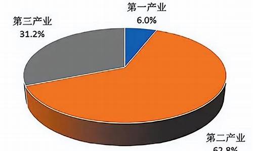 中国一二三产业分别是什么产业(我国的一二三产业)_https://www.jumanxin.com_北交所_第1张
